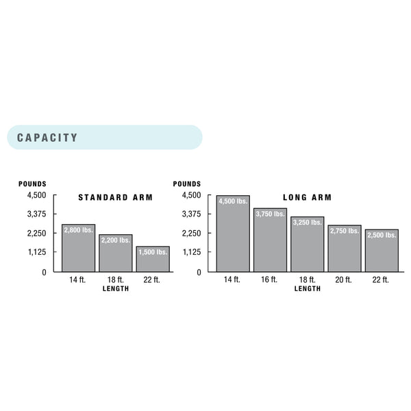 HDLGARM capacity