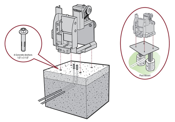 Installing a concrete pad for slide gate openers