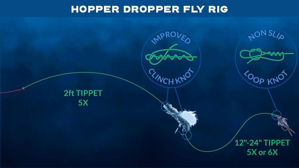 How to setup a fly fishing dropper ? An Awesome Technique - Guide  Recommended