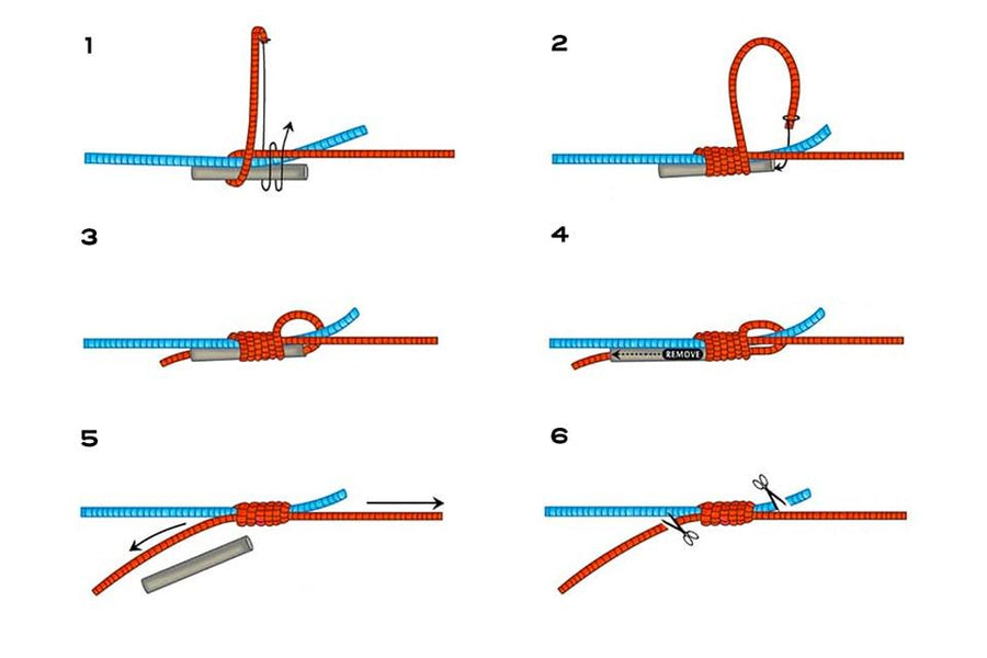 How to tie the Arbor Knot • FlyFish Circle