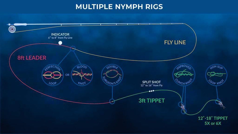 Basic Two Fly Nymphing Rig