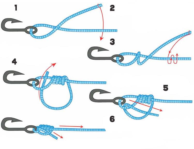 Fly Fishing Knots - Leader to Tippet - Fulling Mill Blog