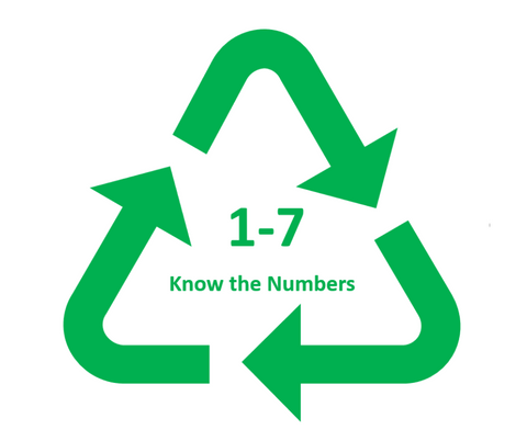 Plastic Recycling - Know the Numbers