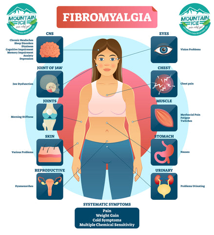 Fibromyalgia Pain Points