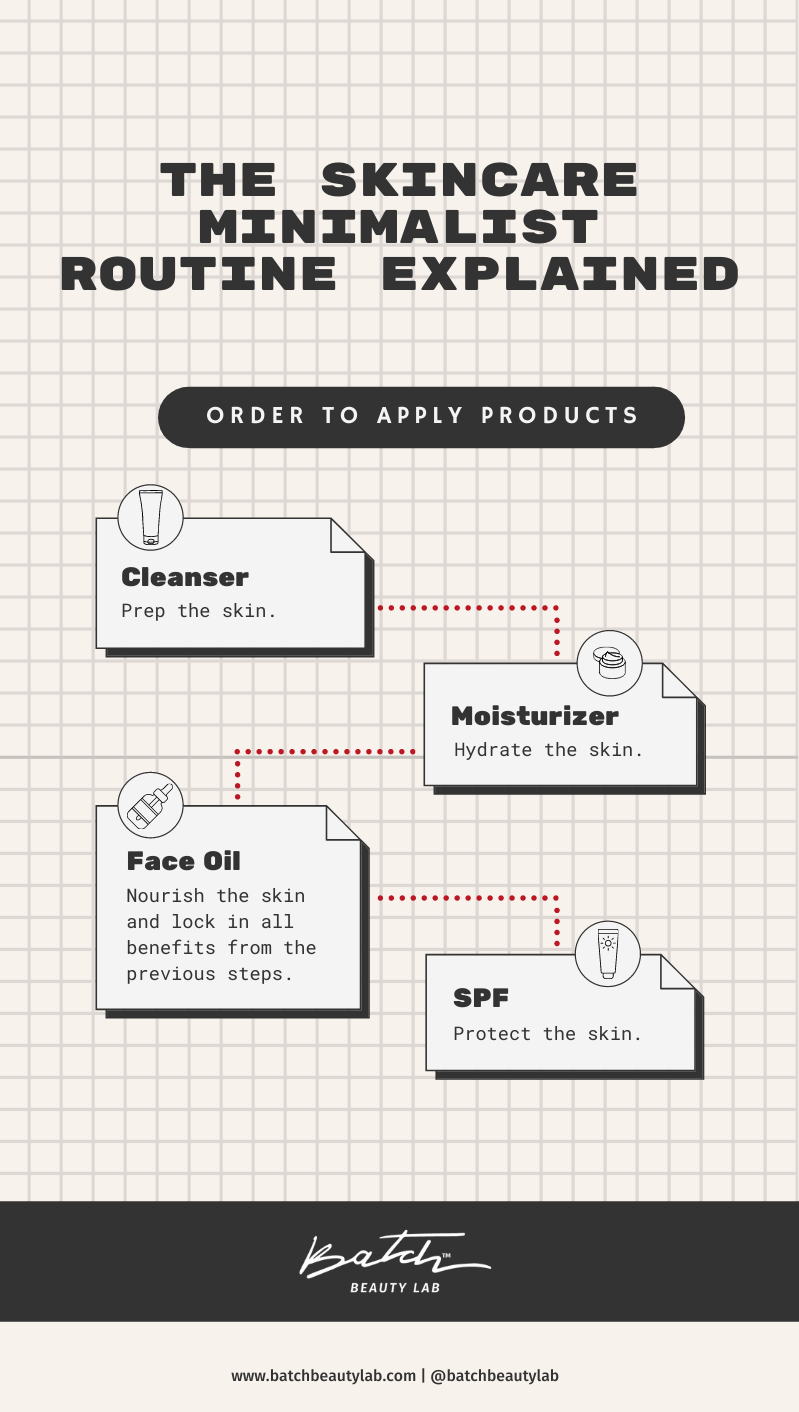 Batch Beauty Lab Inc. Skincare Minimalist Routine Explained