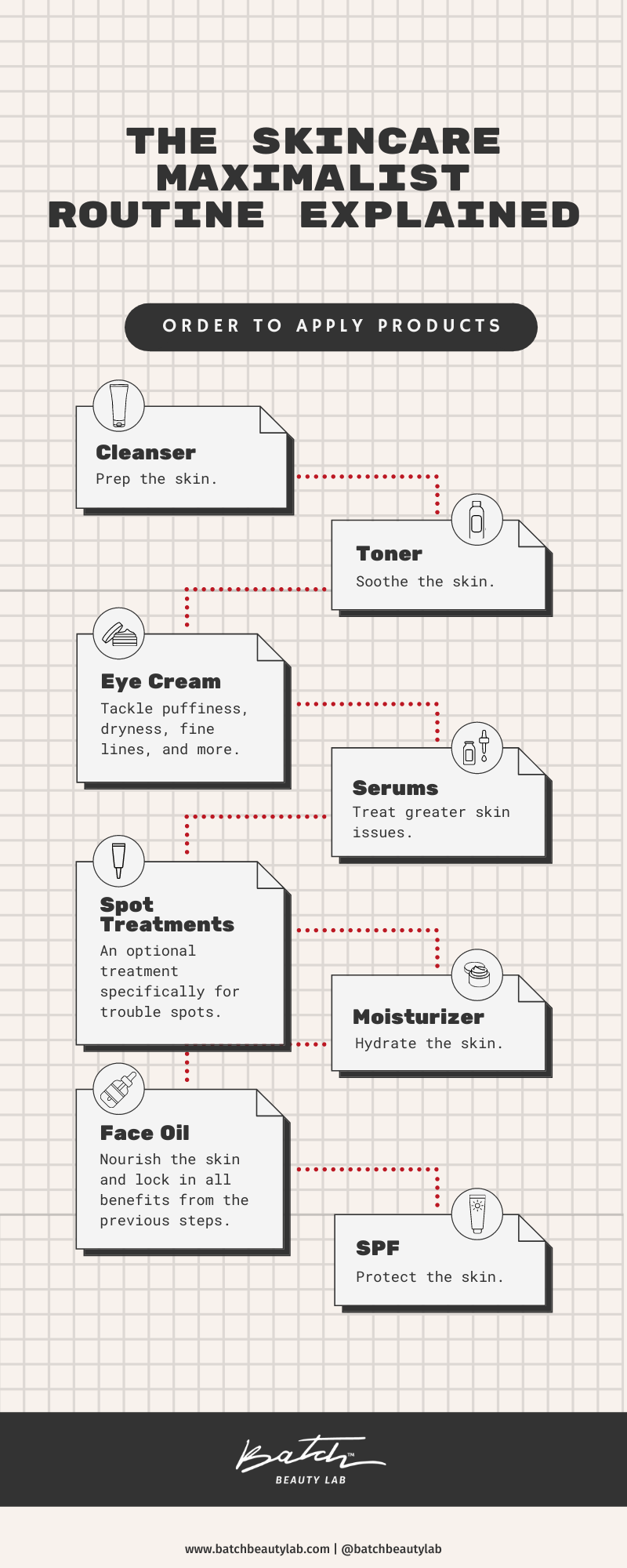 Skincare Maximalist Routine Explained Batch Beauty Lab Inc.