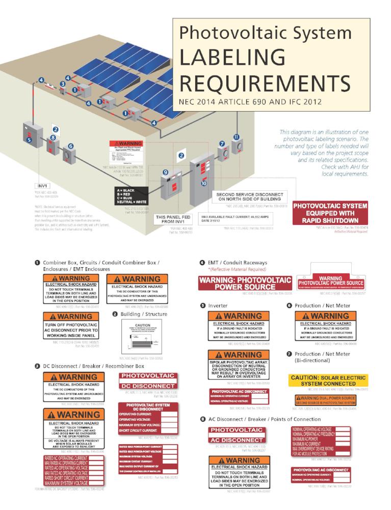 HellermannTyton NEC 2014 Labeling Poster Specialty Solar Supply