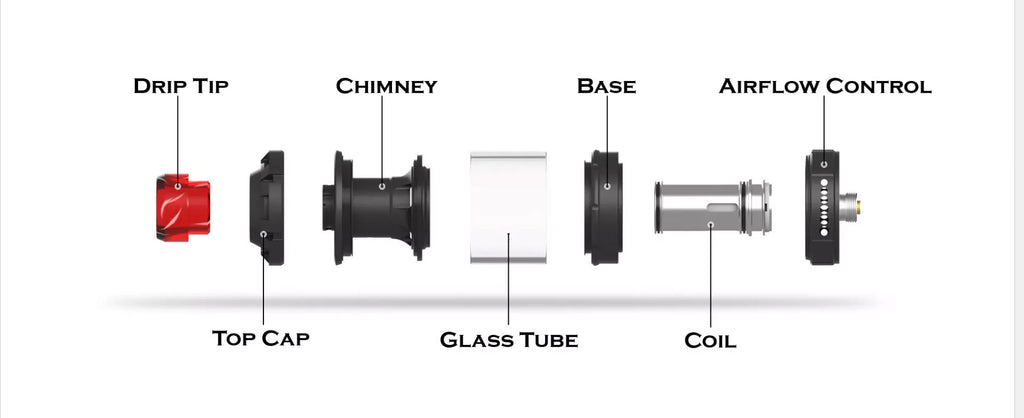 Dovpo The Ohmage Sub-ohm Tank 5.5ml 26.5mm Exploded View