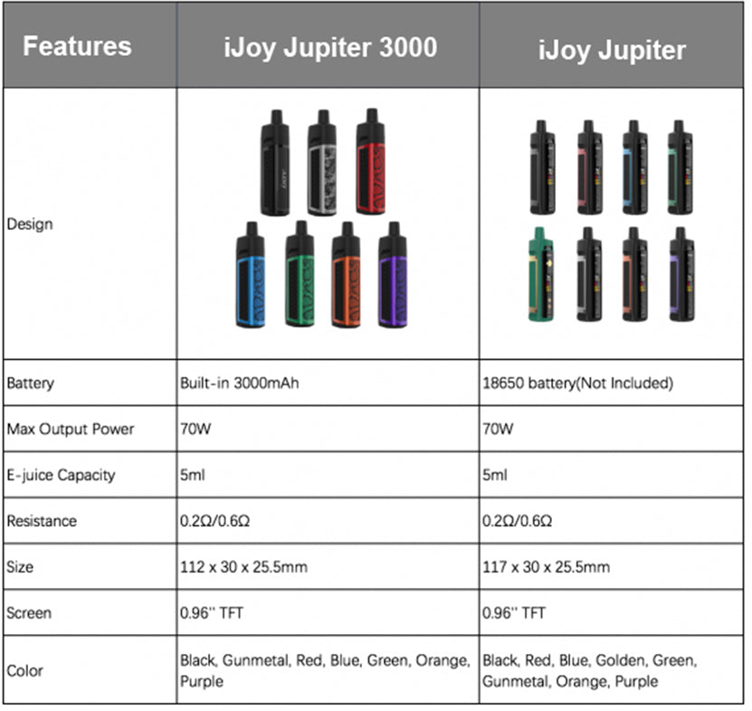 Difference of IJOY Jupiter 3000 & IJOY Jupiter