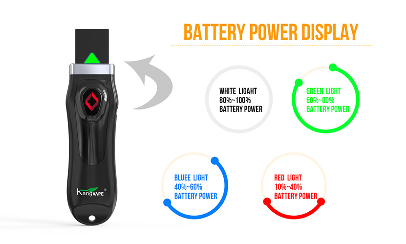 Kangvape U-Pod Vape Pod System Starter Kit 650mAh Battery Power Display