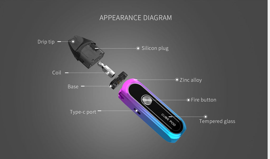 OBS Cube Pod System Starter Kit 850mAh 4ml Appearance Diagram