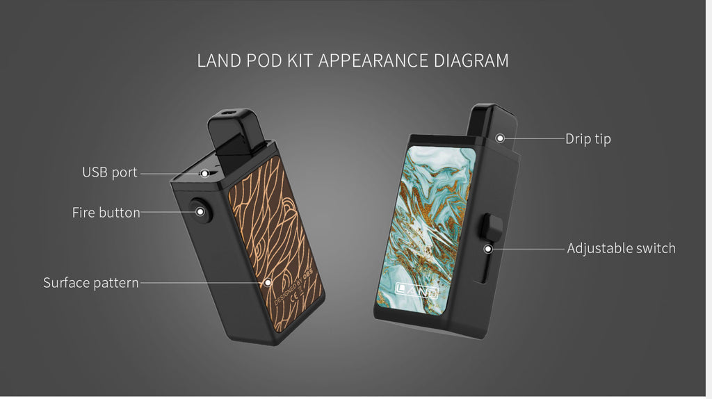 OBS Land Pod System Starter Kit Exploded View