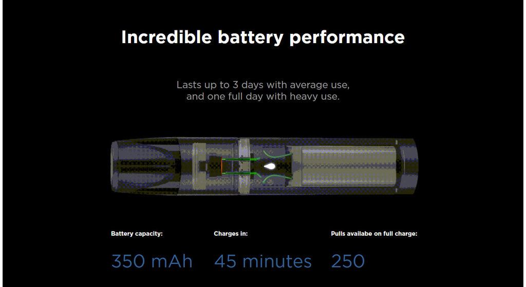 Relx Vape Pod Close System Starter Kit 350mAh 2ml Battery Performance