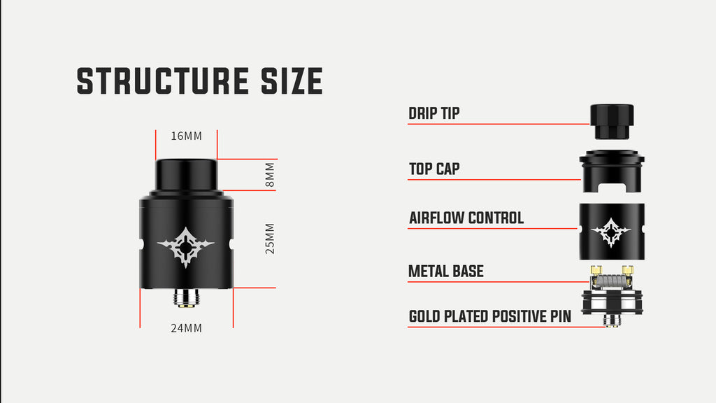 Metis RDA Structure Size & Components