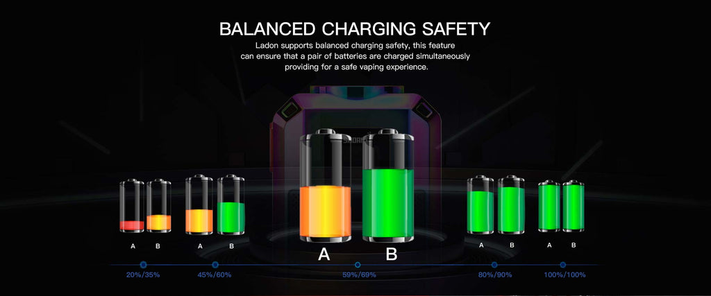 Smoant Ladon 225W AIO Kit 6ml Balanced Charging Safety