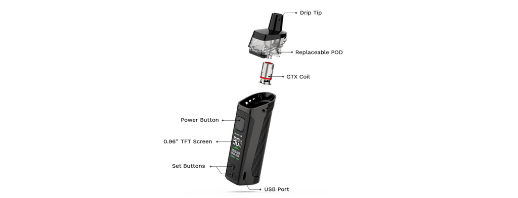 Vaporesso TARGET PM80 Pod System VW Starter Kit 80W 2000mAh 4ml Exploded View