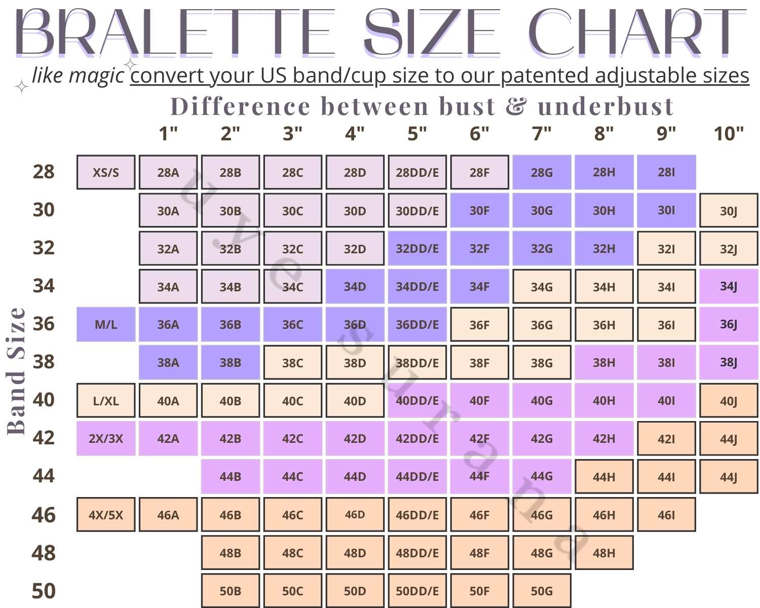 Lingerie Size Chart  Bra Cup Sizes, Bralette & Underwear - KEMMI