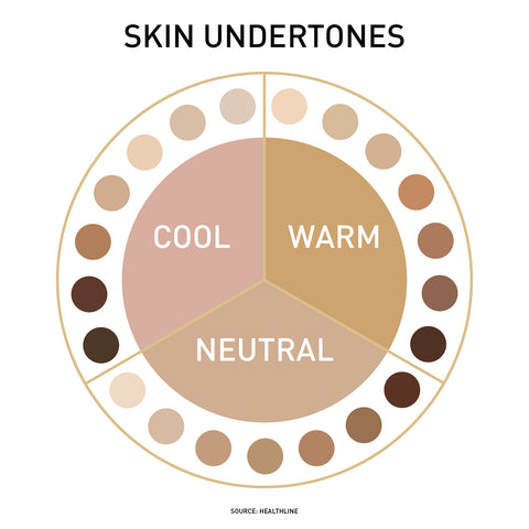 skin undertones 