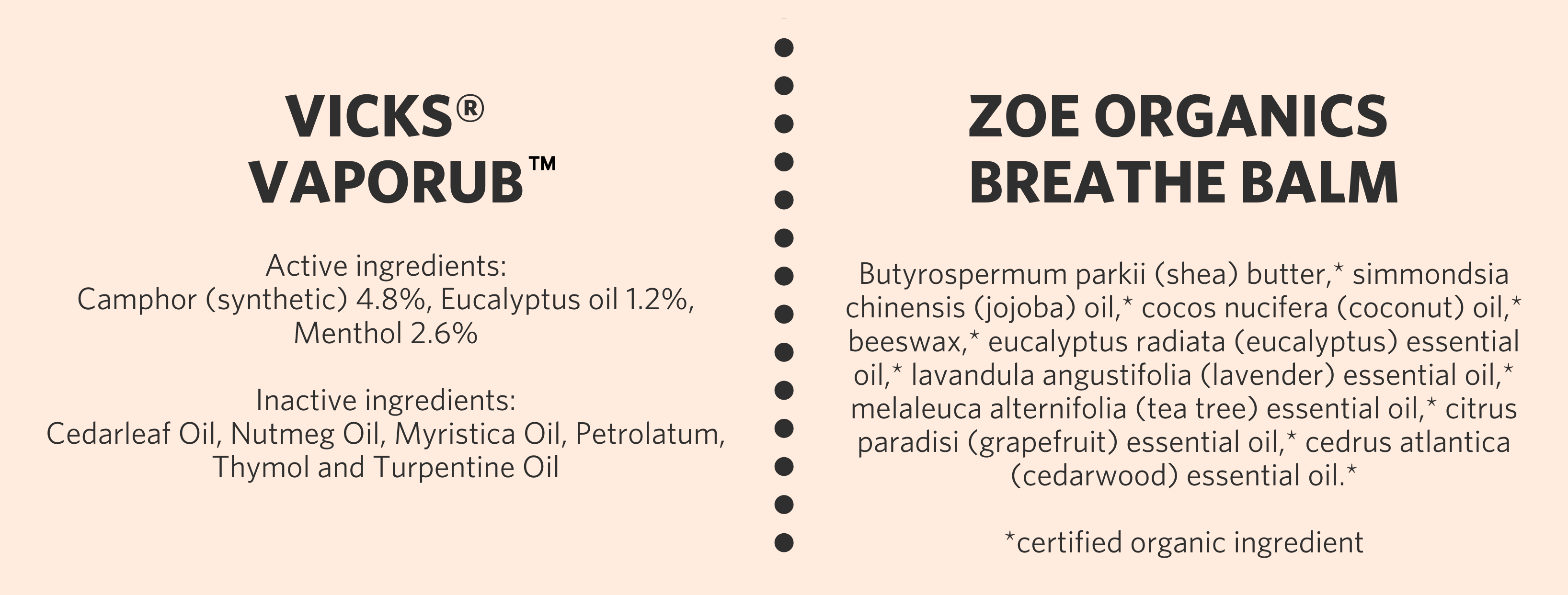 Vicks Vapo Rub Zoe Organics Breathe Balm ingredients