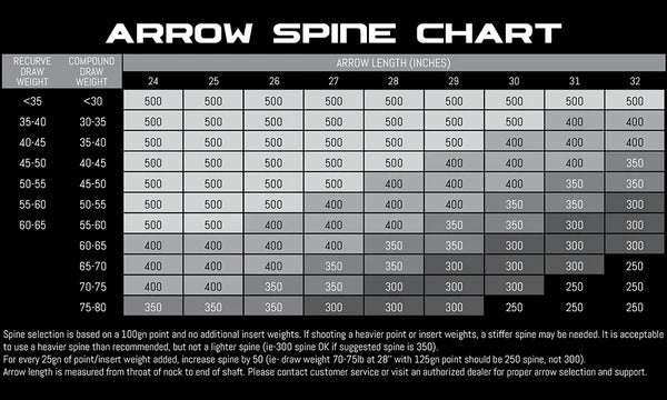 Altra Arrow Spine Chart