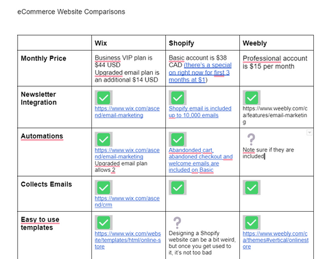 eCommerce Comparison Chart