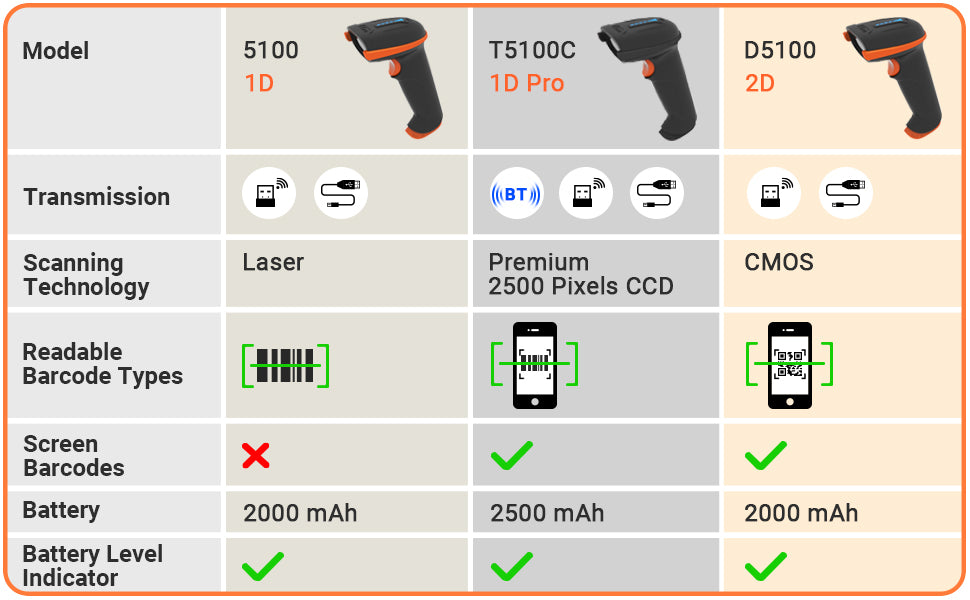 tera-5100-laser-1d-wireless-barcode-scanner-similar-comparason