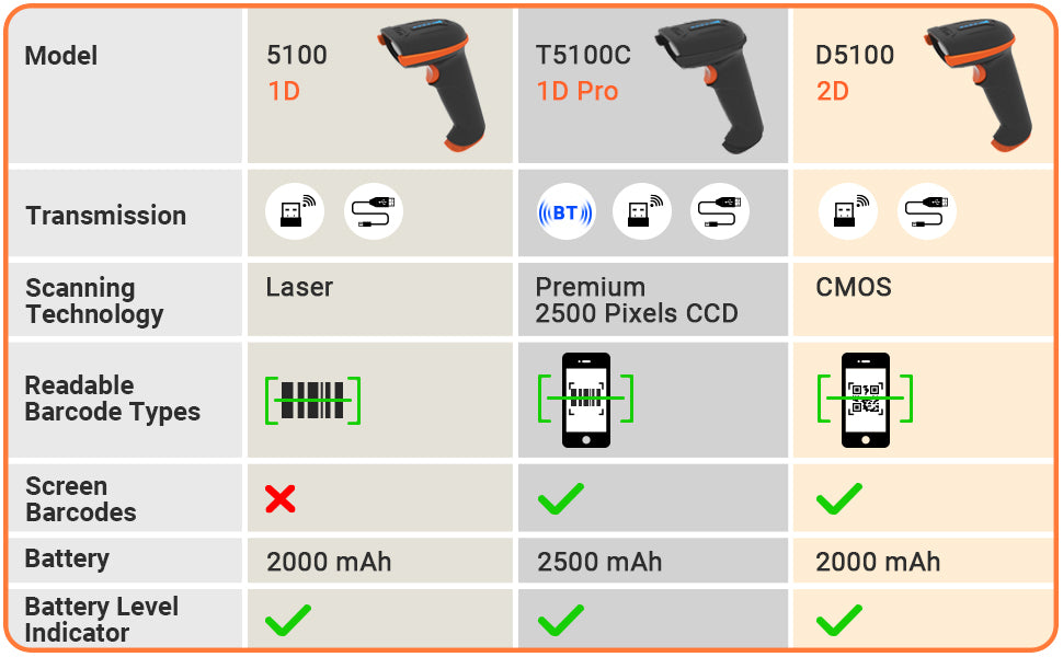 Tera 5100 Barcode Scanner 1D Wireless Laser Linear Bar Code Reader