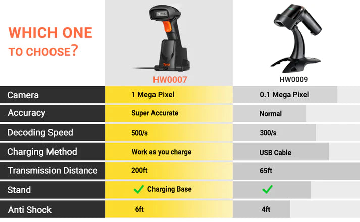 tera-hw0007-bluetooth-mega-pixel-2d-wireless-barcode-scanner-product-comparison-with-hw0005