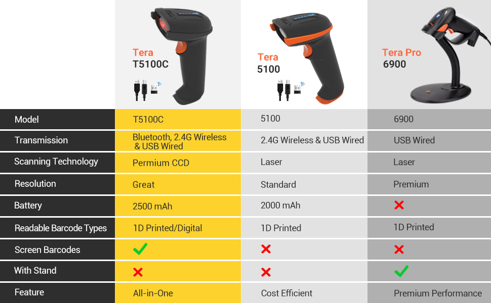 tera-t5100c-ccd-1d-wireless-barcode-scanner-product-comparison