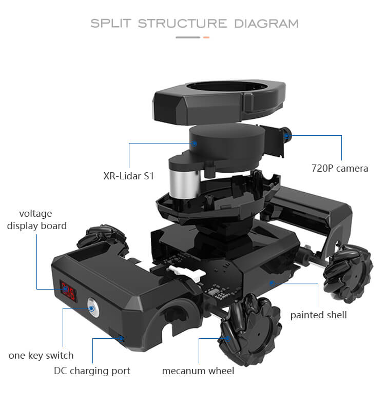 ROS2 robot car split structure diagram