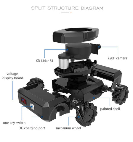 Diagrama de estructura dividida del coche robot ROS2