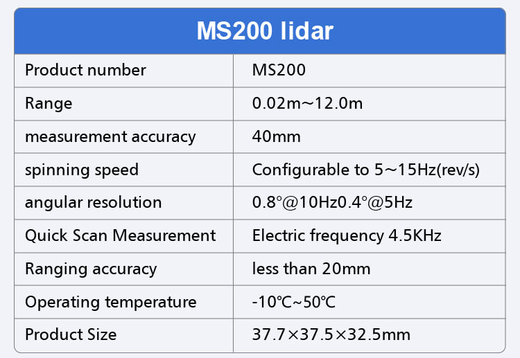 The parameter of MS200 Lidar