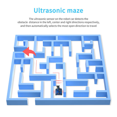 Ultrasonic maze