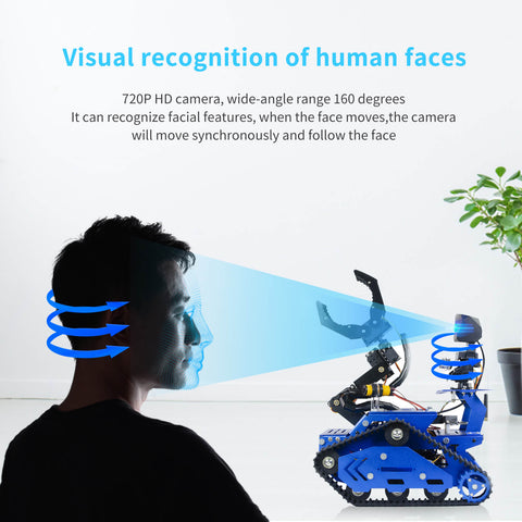 Visual recognition of human faces