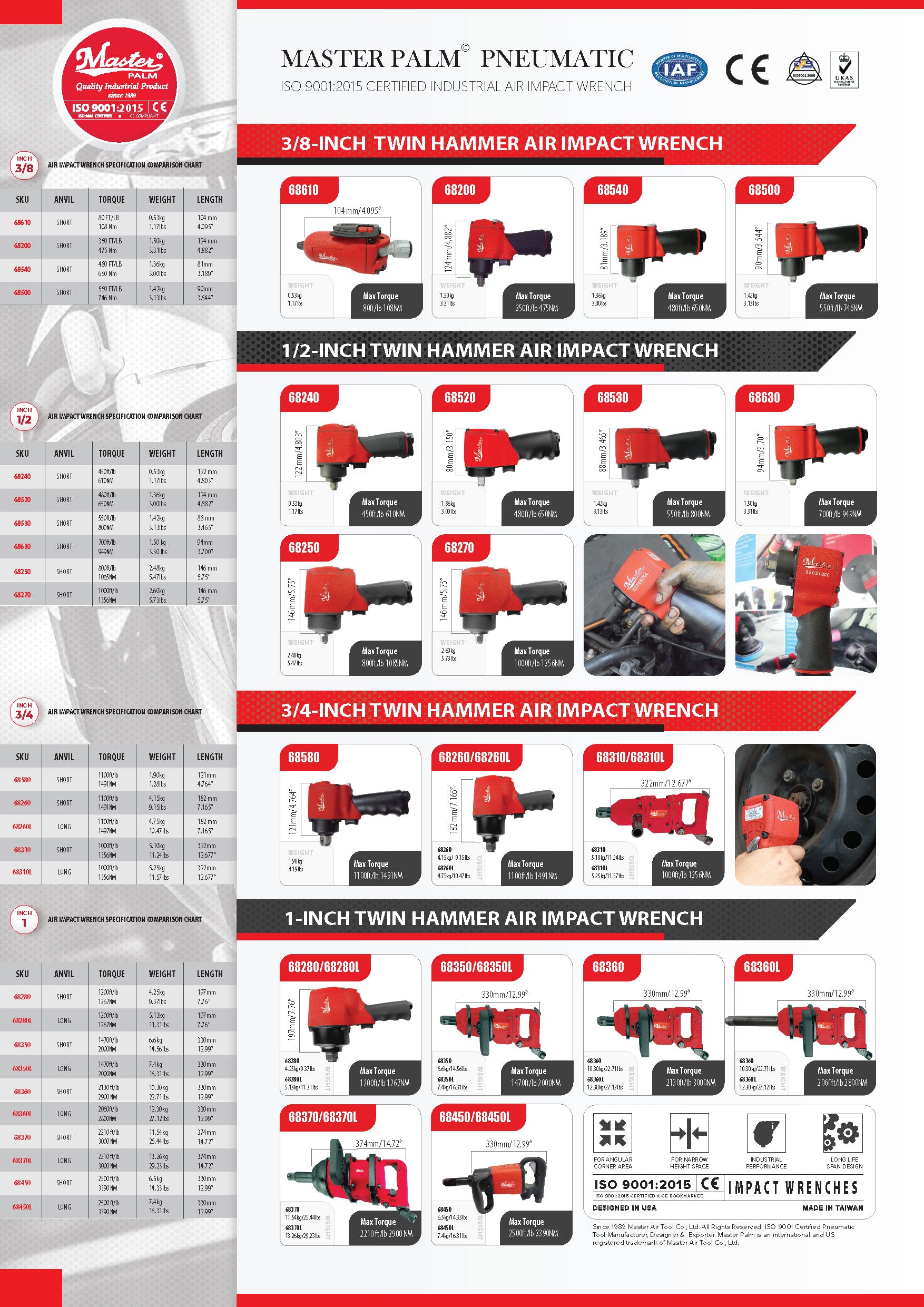 Industrial Air Impact Wrench Catalog