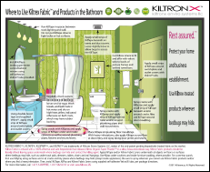 Where to Use in Bathroom