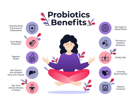 Probiotic Benefits