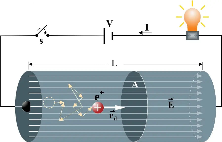 Ampere