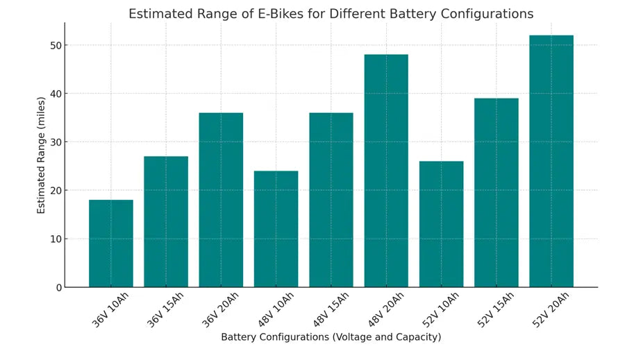 Understanding Ebike Battery Size (aka E-bike Battery Capacity)