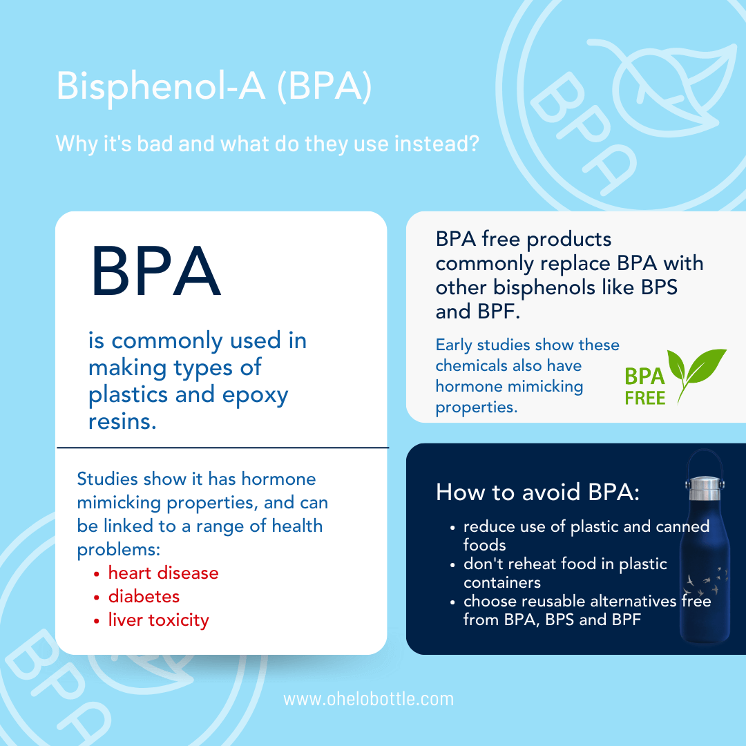 An infographic showing the problems of BPA