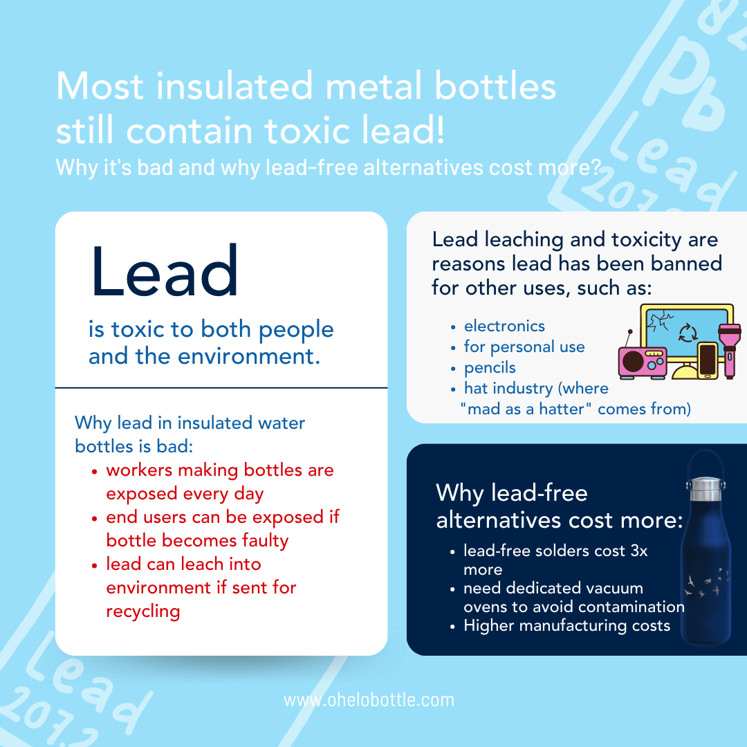 An infographic about toxic lead being in almost all insulated water bottles and why that is bad