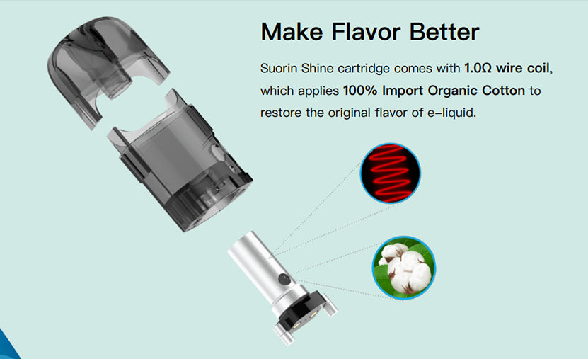 Suorin Shine 2ML Replacement Pod Cartridge 