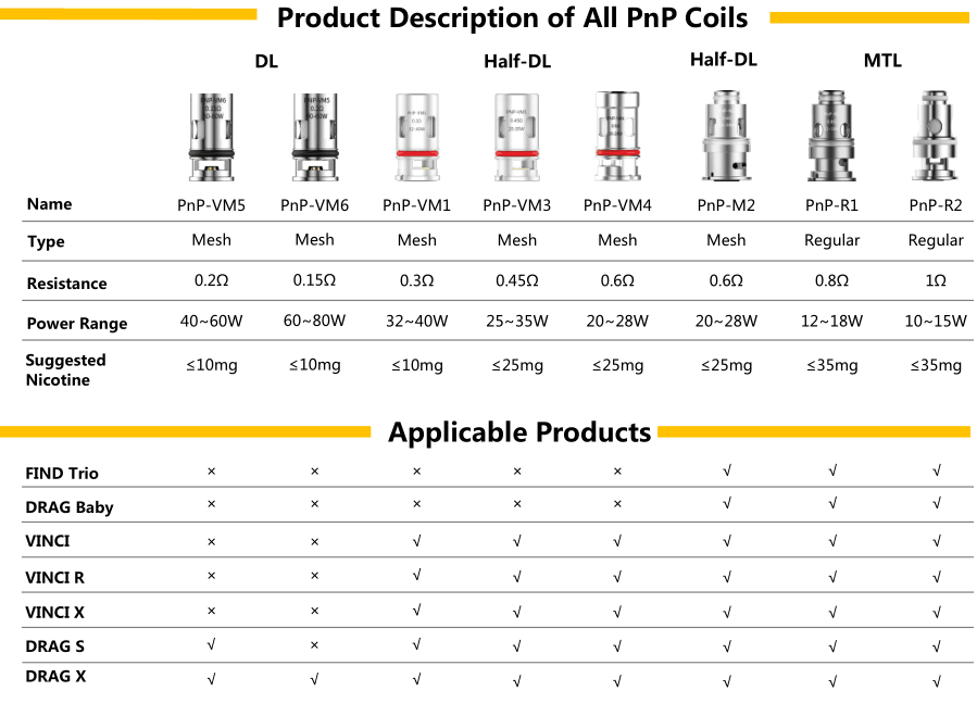 VooPoo PnP Replacement Coils