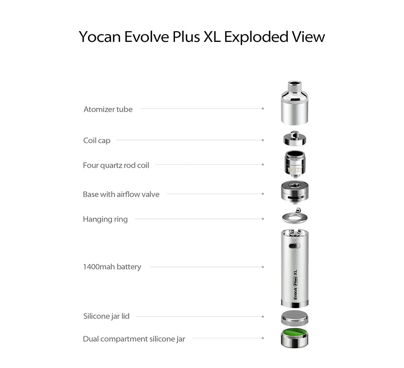 Yocan Evolve Plus XL With Quad Quartz Coil System - 2020 Edition - All Puffs