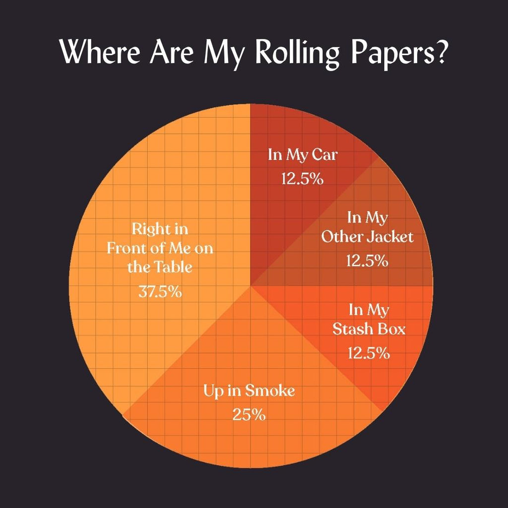 How We Roll-Noah Rubin-Where Are My Joints
