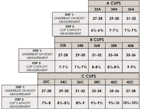 Bra Fitting Chart – You and Me Lingerie Boutique