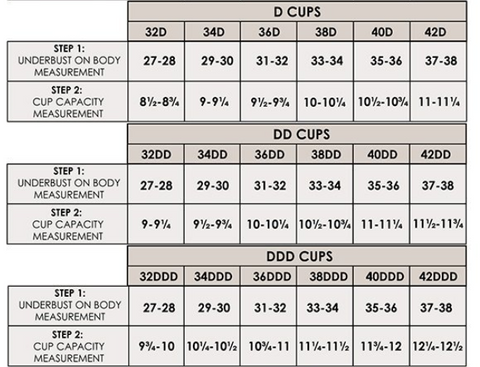 Bra Fitting Chart – You and Me Lingerie Boutique