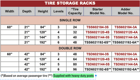 tire storage racks