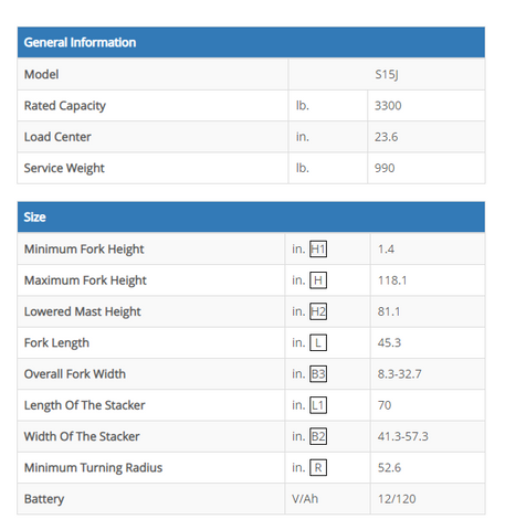 Semi-electric stacker for pallets - table of specifications