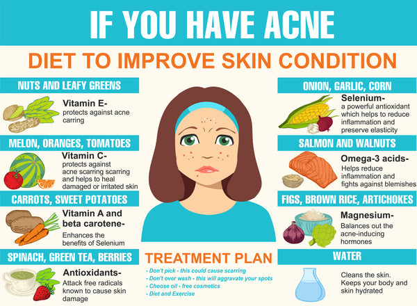 Acne Causes Chart